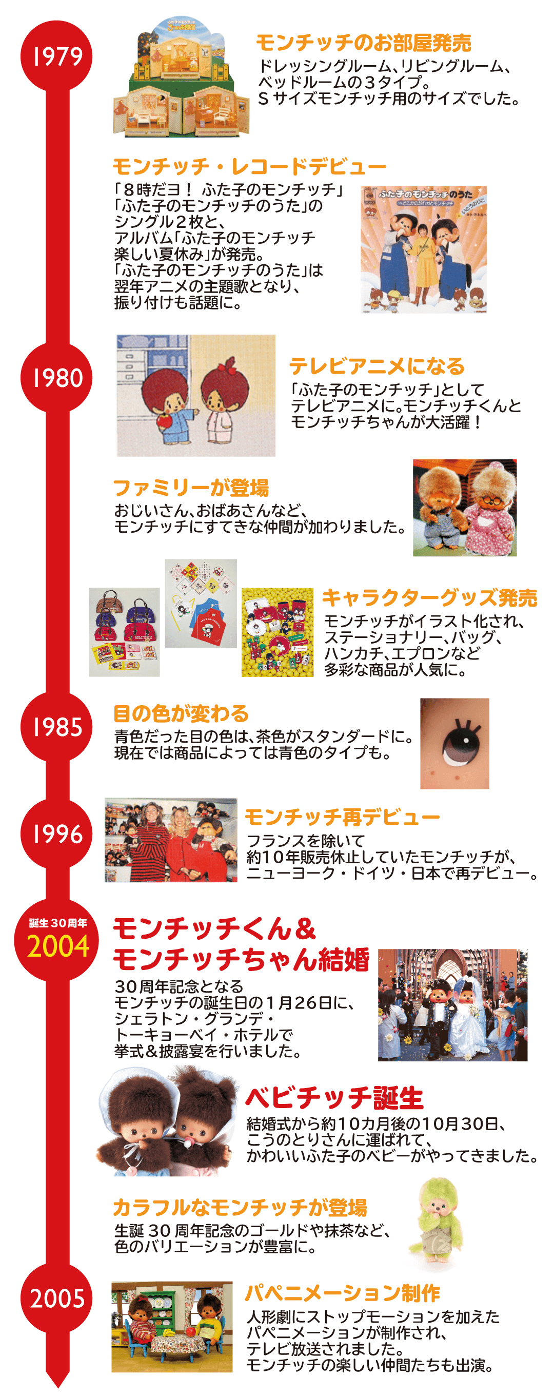 モンチッチの歴史 1979～2005